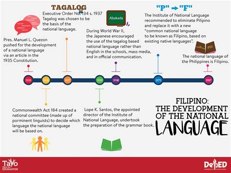 tagaloglang|tagalog history.
